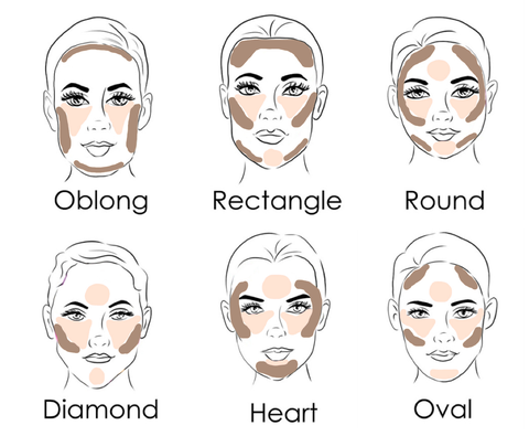 The Ultimate Makeup Guide- Highlighting and Contouring 101